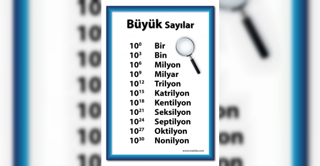 Milyon,Milyar,Trilyon dan Sonra Ne Gelir? Sonuncuya ÇOK ŞAŞIRACAKSINIZ! 1 – buyuk sayilar